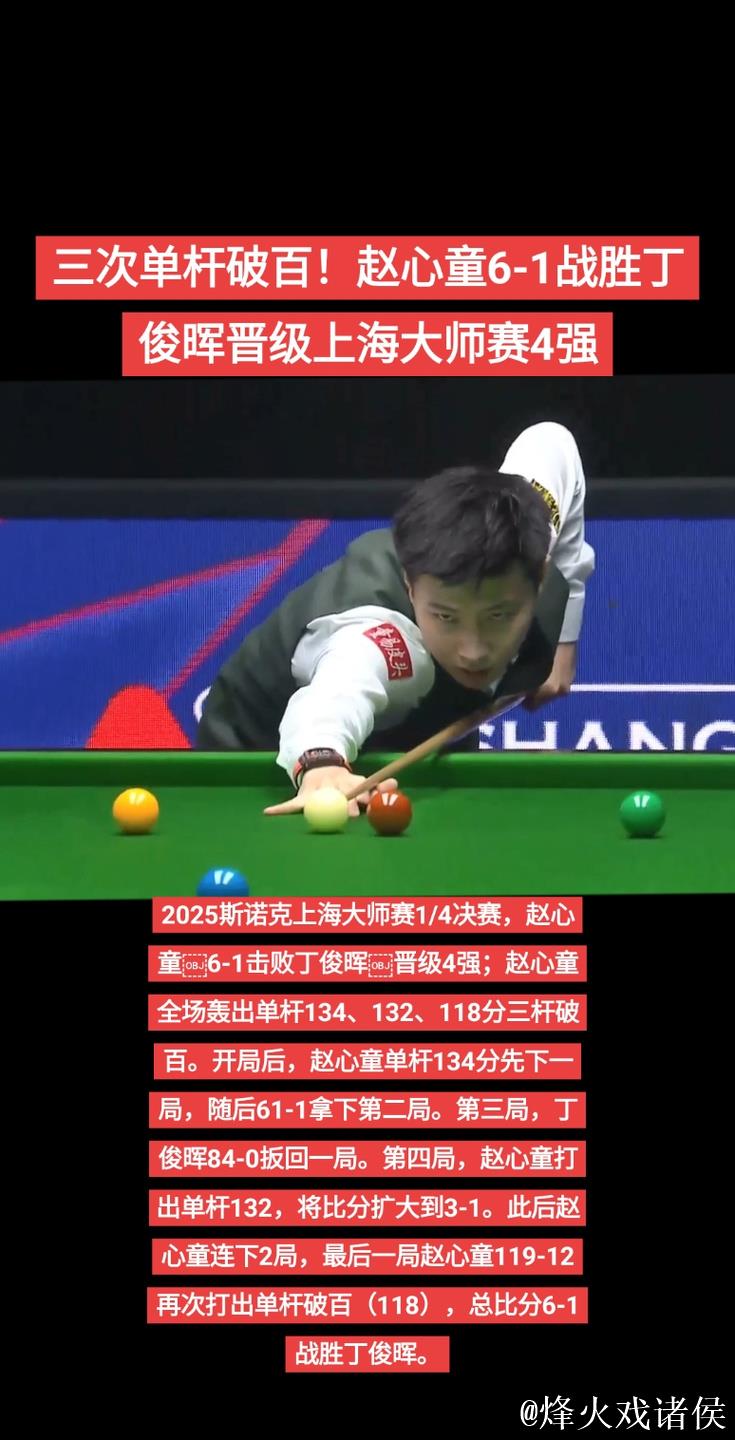 三次单杆破百!赵心童6-1丁俊晖晋级上海大师赛4强 三次单杆破百!赵心童6-1丁俊晖晋级上海大师赛4强