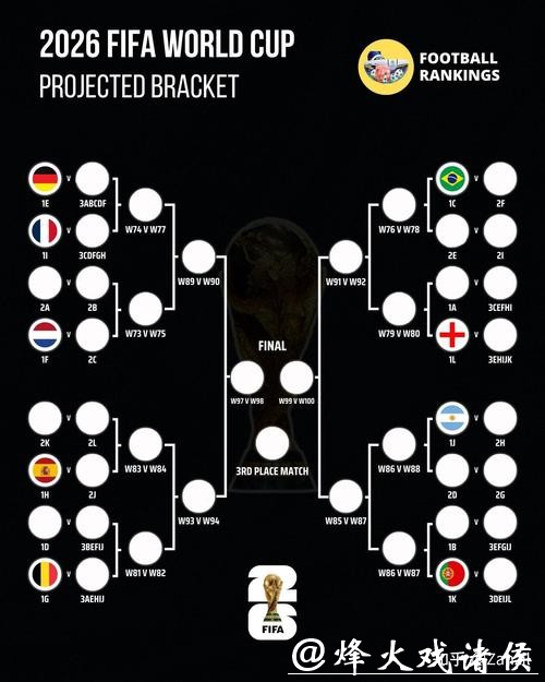 2026世界杯详尽预测与专业推荐指南 2026世界杯详尽预测与专业推荐指南