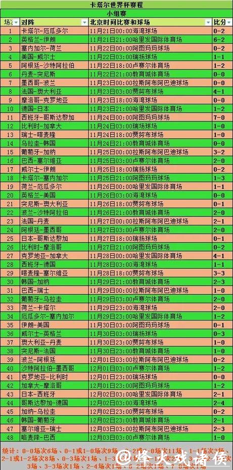 详解世界杯比赛数据记录的全面分析与趋势