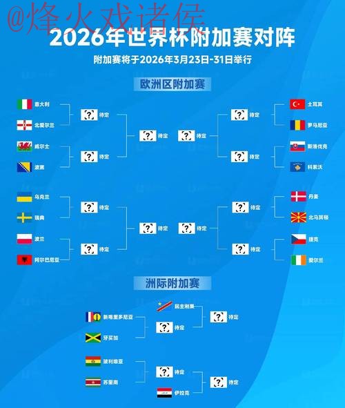 2026世界杯全面预测分析